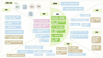 網易內部分享 如何用商業模式畫布加速產品上線