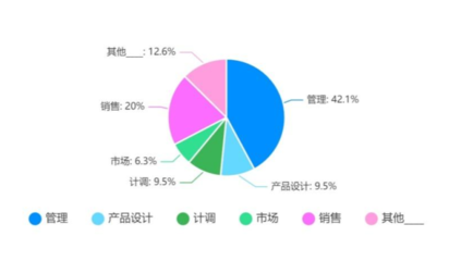 2022年出境旅游業(yè)務(wù)專(zhuān)項(xiàng)調(diào)研報(bào)告 復(fù)蘇與變革中的新趨勢(shì)