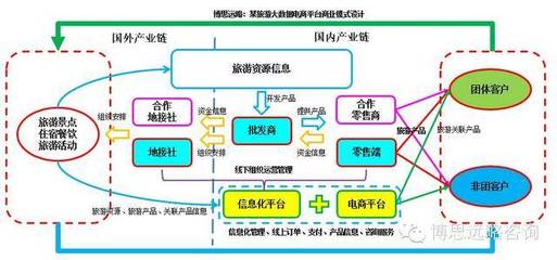 股權(quán)融資商業(yè)計(jì)劃書(shū)（2018年最新版）新要求與新特點(diǎn) 以旅游業(yè)務(wù)為例