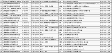 許可旅行社經(jīng)營(yíng)出境旅游業(yè)務(wù)公告（2017年第9號(hào)）