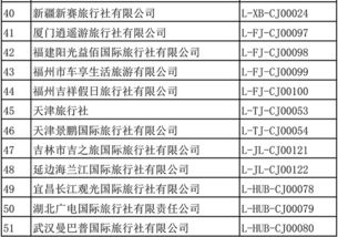 國(guó)家旅游局新批準(zhǔn)51家旅行社經(jīng)營(yíng)出境旅游業(yè)務(wù)，賦能行業(yè)高質(zhì)量發(fā)展新篇章
