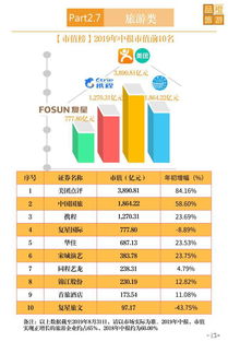 2019上市旅游企業中報透視 旅游業如何穿越周期，邁向高質量發展